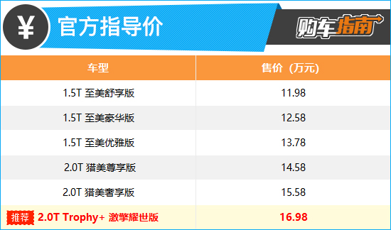 推荐Trophy+激擎耀世版 名爵MG7购车指南