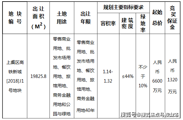 懿镜商业广场(绍兴懿镜商业广场)房价_户型图_绍兴懿镜商业广场交通地铁