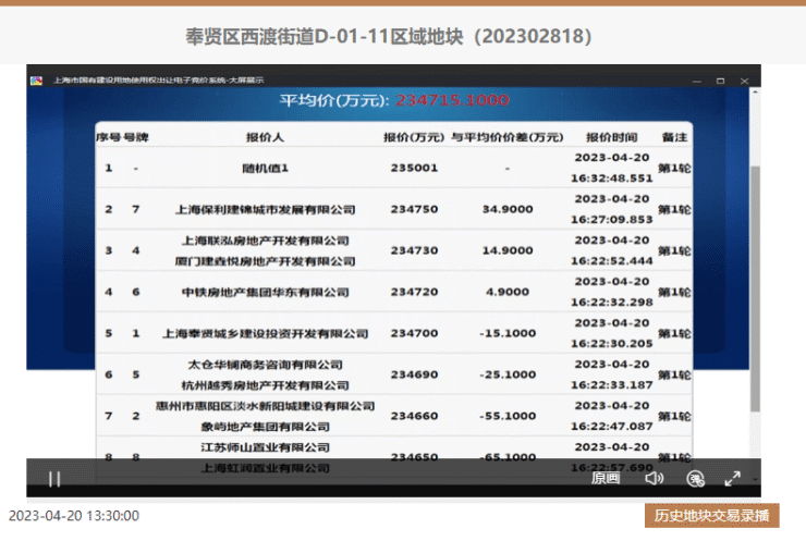 地一线 - 中铁建拿下奉贤5号线旁纯宅地,将供应1189套住宅