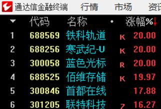 新能源忏悔群挤满人！基金经理：AI把股民赶尽杀绝，其他板块活不下去了