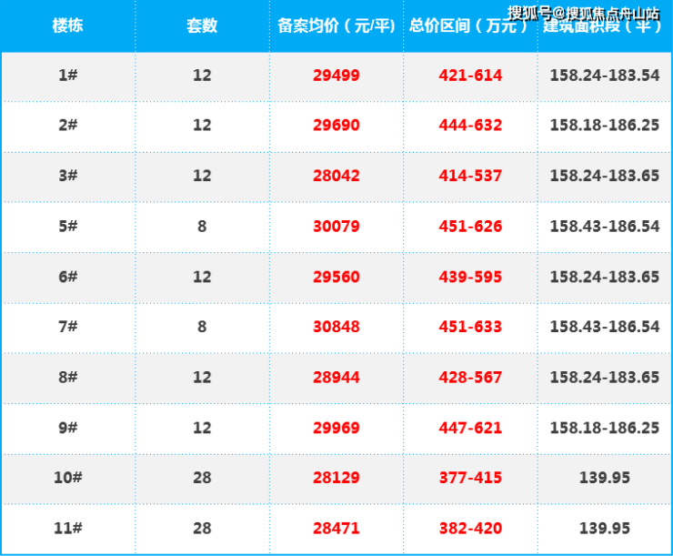 万盛江南 苏州甪直万盛江南去看了看房子,万盛江南价格优惠太惊讶了!