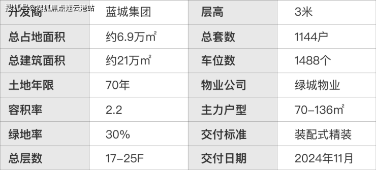 浙江杭州下沙区蓝城春风里售楼处-大解析-欢迎您实地考察!