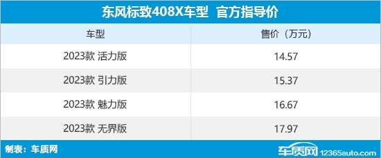 东风标致408X正式上市 14.57万元起