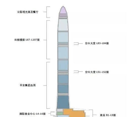 深圳平安金融大厦写字楼怎么租丨平安金融大厦有什么面积出租_租金多少一平米