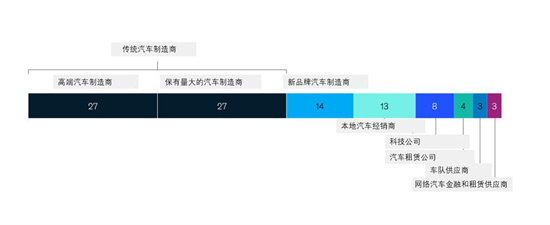 麦肯锡：线上渠道是占领消费者心智的关键