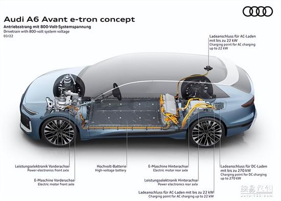 奥迪A6 Avant e-tron亮相 纯电旅行车国产