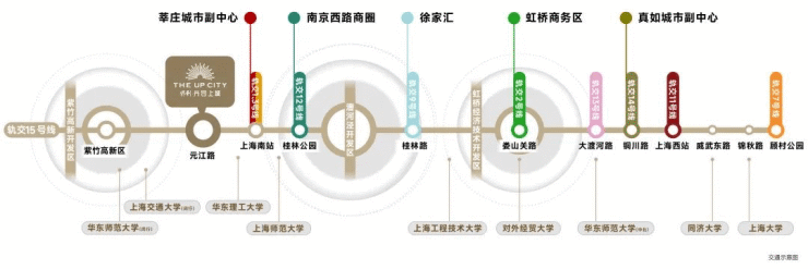 闵行保利光合臻园(保利光合臻园)上海闵行保利光合臻园丨楼盘详情