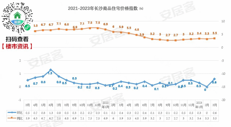 拿地布局气势足丨嘉信地产为2023年首批土拍双地块摇号唯一本土民企!