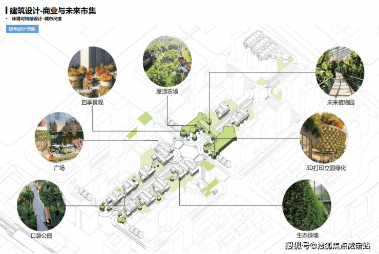 上海中建万科未来城市_万科未来城市丨万科未来城市楼盘网-户型-房价-地址-