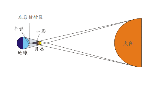 21世纪仅有7次！罕见日全环食来了