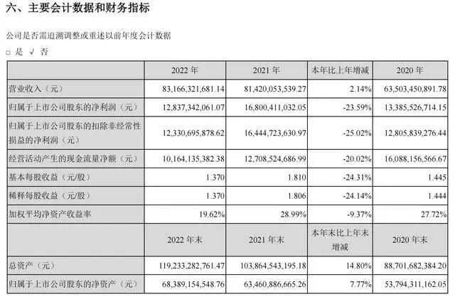 私募出逃？刚刚，4000亿巨头突然跳水！业绩太牛，多股20CM涨停了！