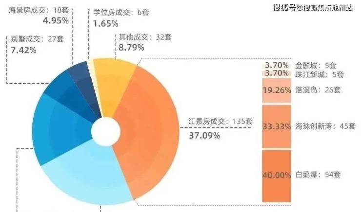 广州荔湾区保利天珺售楼处电话400-100-1299转8888保利天珺售楼中心_最新详情