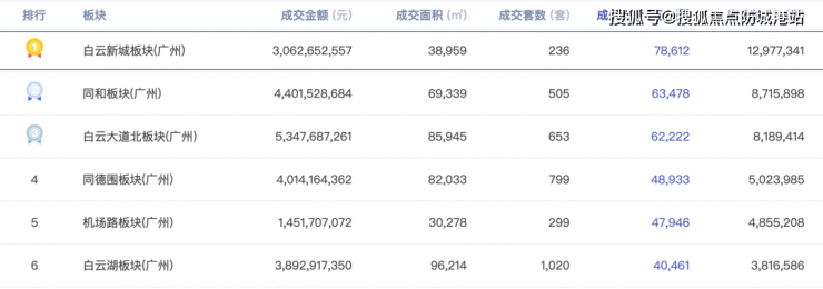 越秀公交天悦云山府@首页网站丨房价_户型_地址_天悦云山府楼盘详情 -售楼处