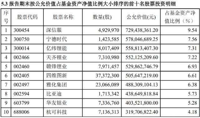 新能源还有机会吗？这些知名基金经理出手