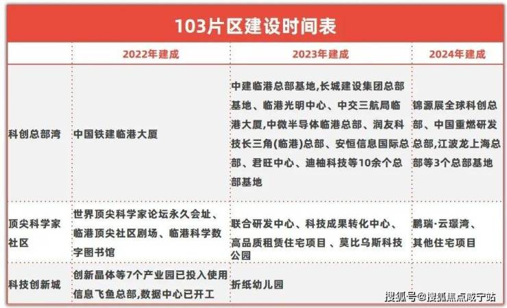 临港鹏瑞云璟湾_鹏瑞云璟湾首页网站丨滴水湖鹏瑞云璟湾楼盘-户型-房价-地址