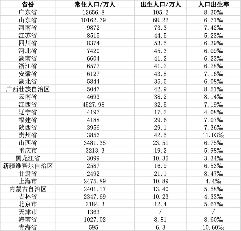 中国人口新格局：浙江常住人口增量最多