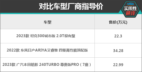 日常实用性测试横评：紧凑型SUV混战篇