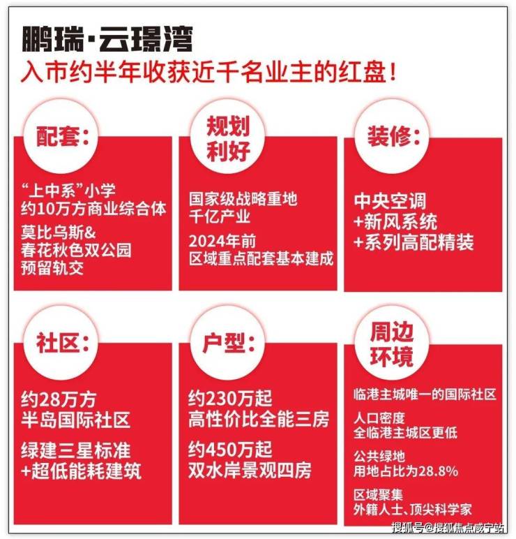 鹏瑞云璟湾售楼处位置-楼盘参数-鹏瑞云璟湾买房攻略-鹏瑞云璟湾商圈配套