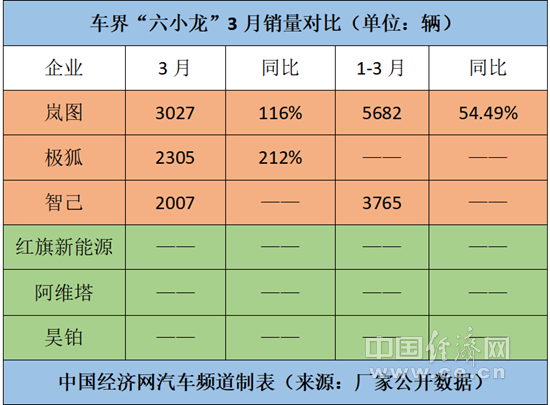 跃跃御市-上海车展秀肌肉,“六小龙”剑指高端新能源龙头