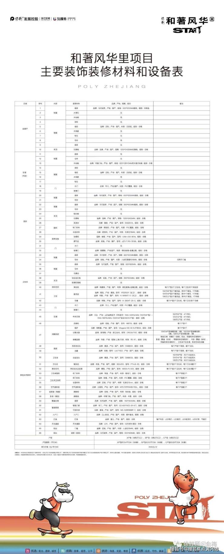 杭州保利和著风华里-保利和著风华里项目最新资讯了解_地段_价值_优势