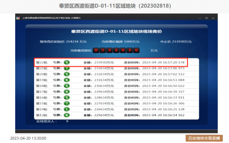 地一线 - 中铁建拿下奉贤5号线旁纯宅地,将供应1189套住宅