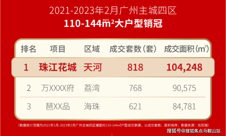 广州「珠江花城」售楼处电话-400-1788-336热线-楼盘详情-「珠江花城」