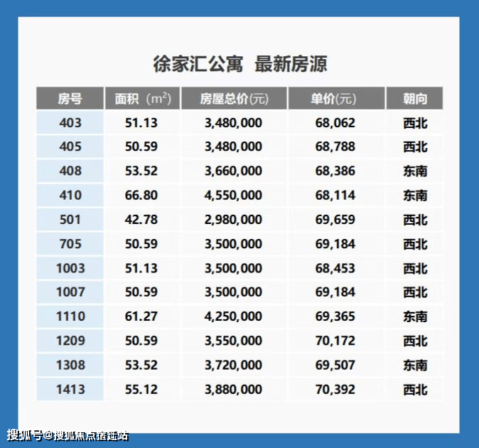 徐汇【徐家汇公寓】售楼处电话400-000-5503转9999徐家汇公寓_24小时电话