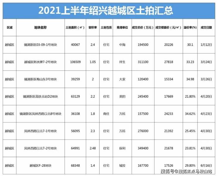 绍兴「佳源湖映江南」售楼处电话-400-1788-336热线-楼盘详情-佳源湖映江南