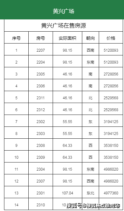 上海杨浦黄兴广场(欢迎您)杨浦黄兴广场-杨浦黄兴广场-楼盘详情-位置-户型