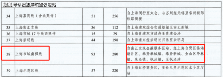 上海金山水尚华庭--楼盘详情 ;水尚华庭@最新价格;户型;电话