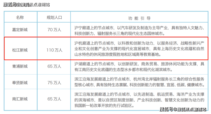 中骏璟荟-户型-房价-地址-上海松江中骏璟荟丨中骏璟荟(中骏璟荟)丨-楼盘百科