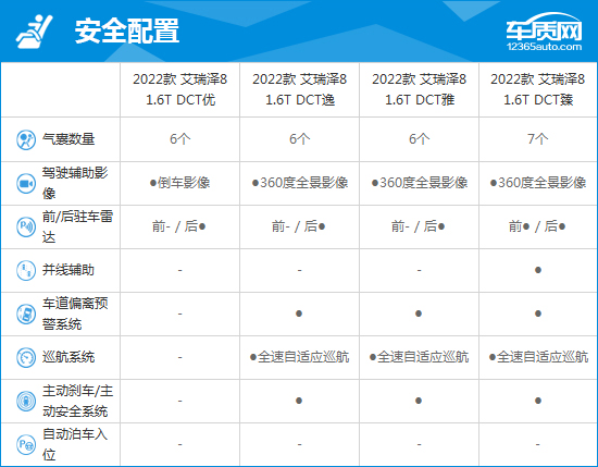 2023款奇瑞艾瑞泽8完全评价报告