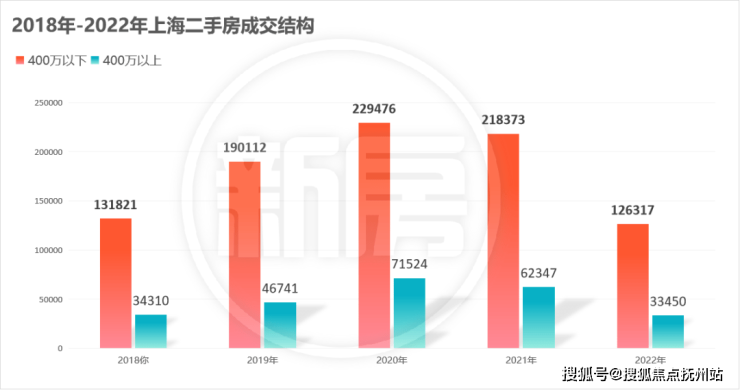 上海「佳运名邸」欢迎您丨佳运名邸丨楼盘详情 -佳运名邸价格 -佳运名邸-户型