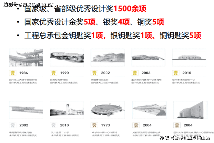 【中建映锦江】锦江东2.5环川水板块,建面135-143平精装单价2.9万起值得吗-