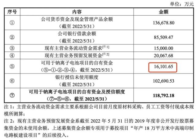 股价飙涨后又腰斩，穿透传艺科技54亿跨界钠电池的野望 | 钛媒体深度