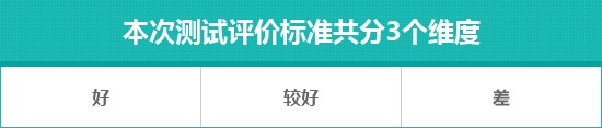 2023款欧拉闪电猫日常实用性测试报告