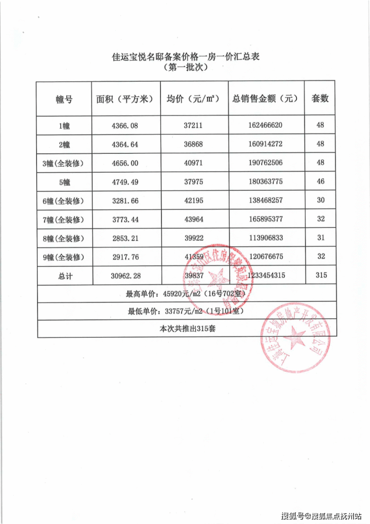 佳运名邸(上海宝山)佳运名邸首页网站丨佳运名邸_户型_地址_详情_0