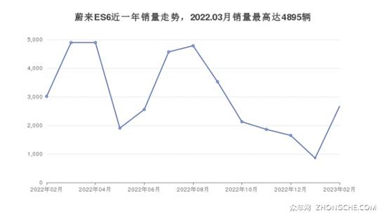 60万左右的中型SUV排行榜 为你推荐这几款