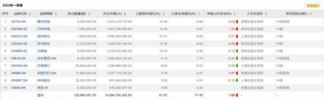 Q1大幅增持台积电 张坤：好公司不是好股票的唯一情形是……