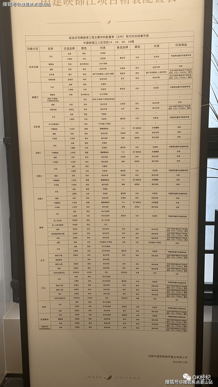 【中建映锦江】锦江东2.5环川水板块,建面135-143平精装单价2.9万起值得吗-