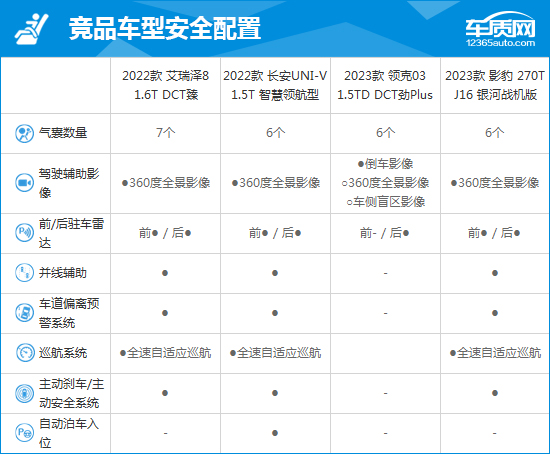 2023款奇瑞艾瑞泽8完全评价报告