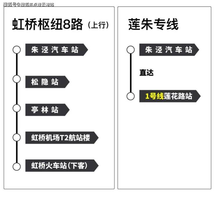 #今日热搜#【上海金山水尚华庭】户型介绍 - 价格详情 - 具体位置 - 售楼详情