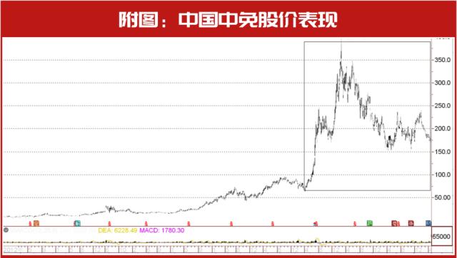 1.4万亿“超级红包”来袭！牛散陈发树“弯腰捡钱”超2600万！王富济“躺赢”过亿