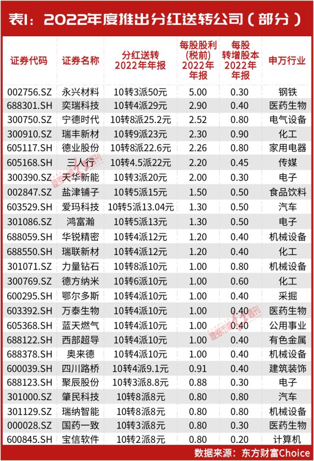 1.4万亿“超级红包”来袭！牛散陈发树“弯腰捡钱”超2600万！王富济“躺赢”过亿