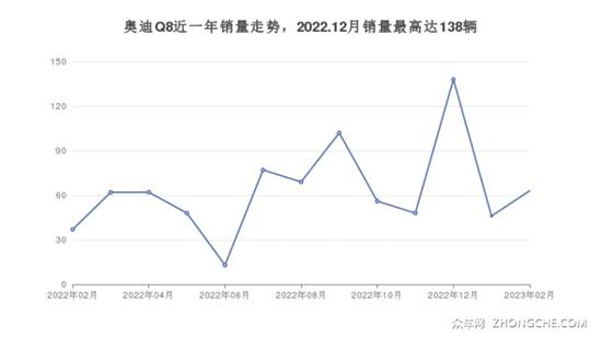 奥迪SUV车型80万左右推荐 喜欢的都在这儿