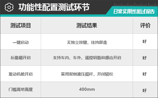 2023款欧拉闪电猫日常实用性测试报告