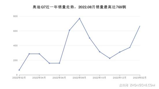 奥迪SUV车型80万左右推荐 喜欢的都在这儿