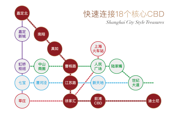 上海嘉定【马陆公馆_骏丰玲珑坊】【开发商介绍】【楼盘地址】【价值分析】