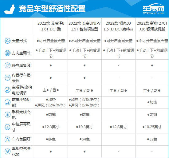 2023款奇瑞艾瑞泽8完全评价报告