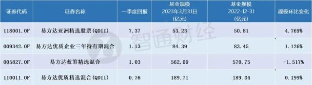 Q1大幅增持台积电 张坤：好公司不是好股票的唯一情形是……